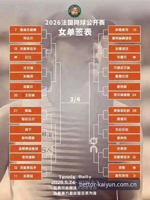 2026法网女单抽签结果与凯云竞猜平台数据对接评测